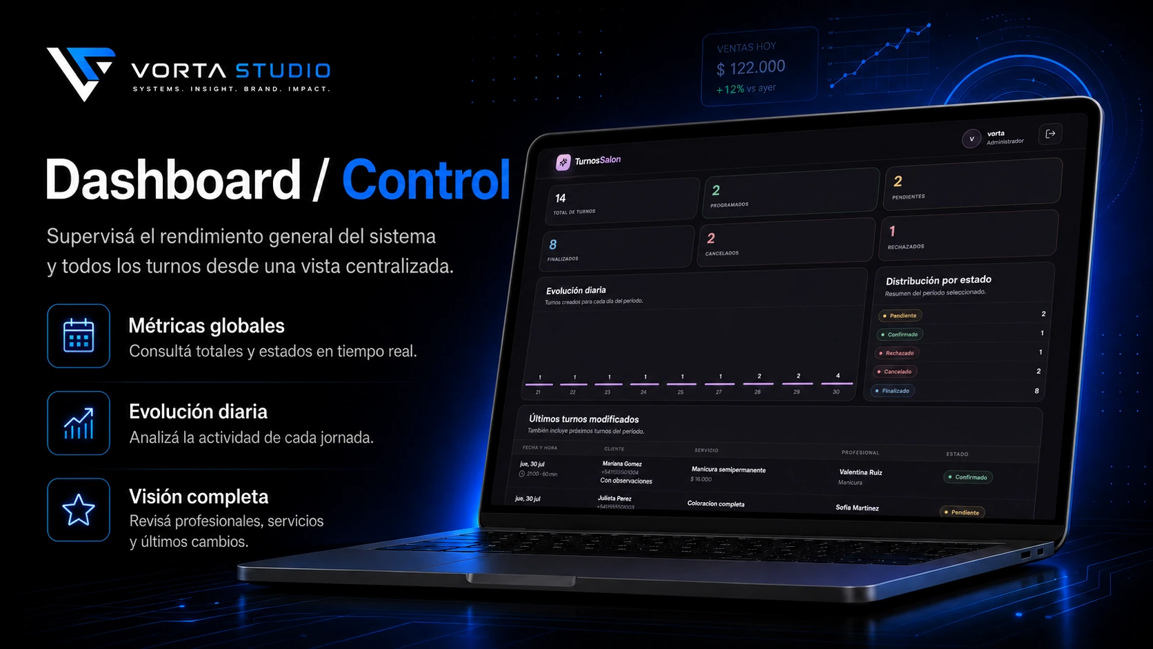 Dashboard del sistema de turnos