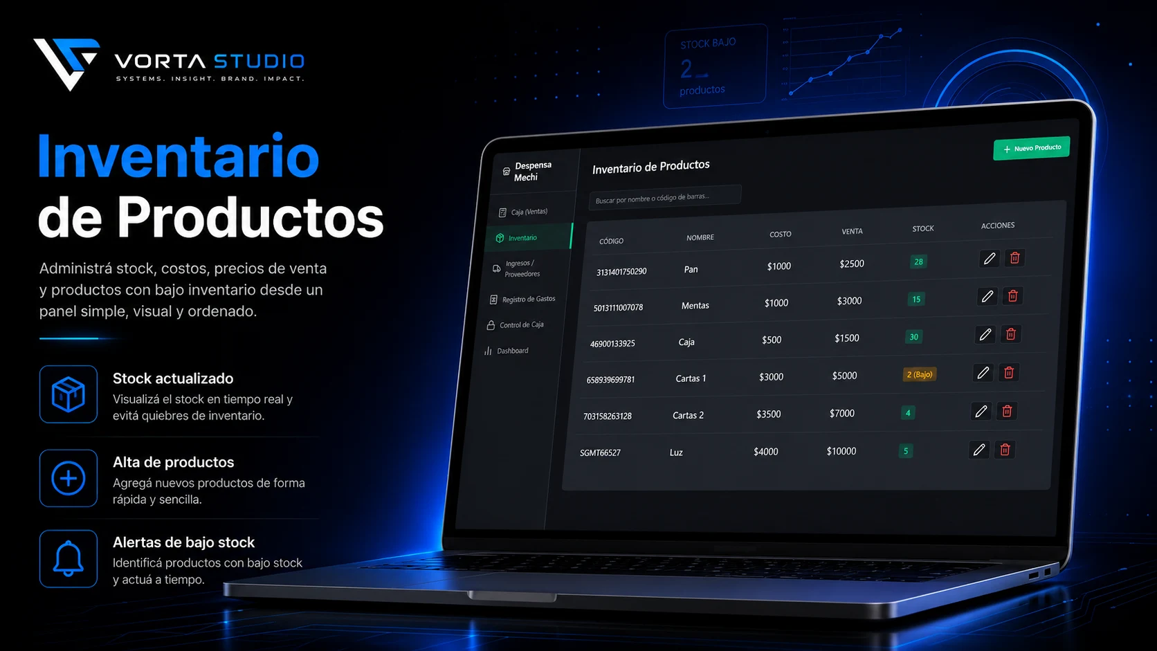 Inventario de productos del sistema para kioscos