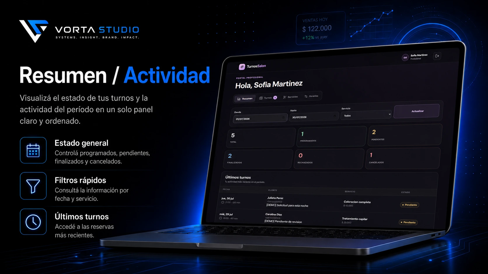 Resumen de actividad del sistema de turnos